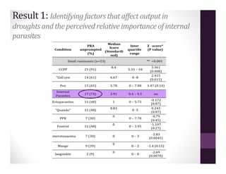 Perceptions of the impact of deworming activity in the emergency drought response: Northern Kenya 2011