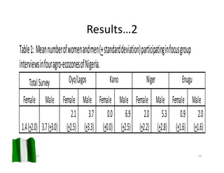 A participatory assessment of disease burden, morbidity and mortality from five priority livestock diseases in Nigeria