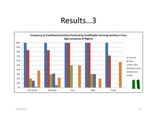 A participatory assessment of disease burden, morbidity and mortality from five priority livestock diseases in Nigeria