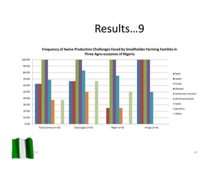 A participatory assessment of disease burden, morbidity and mortality from five priority livestock diseases in Nigeria