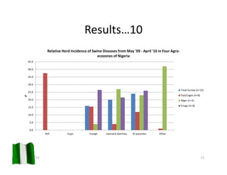 A participatory assessment of disease burden, morbidity and mortality from five priority livestock diseases in Nigeria