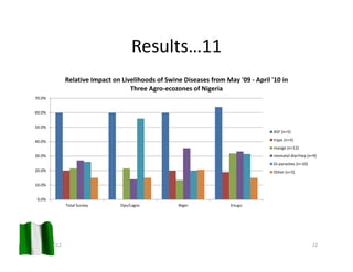 A participatory assessment of disease burden, morbidity and mortality from five priority livestock diseases in Nigeria