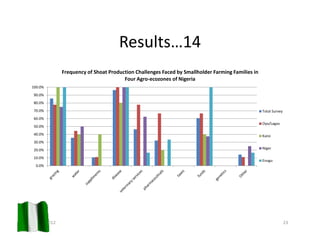 A participatory assessment of disease burden, morbidity and mortality from five priority livestock diseases in Nigeria