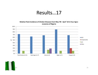 A participatory assessment of disease burden, morbidity and mortality from five priority livestock diseases in Nigeria