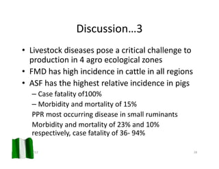 A participatory assessment of disease burden, morbidity and mortality from five priority livestock diseases in Nigeria