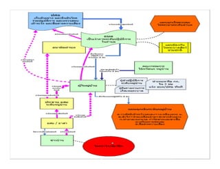 Model for AI control using participatory tools suitable for village condition in rural areas of Thailand