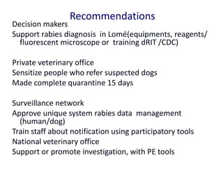 Classical and participatory epidemiology of canine rabies in Lomé commune, Togo in 2012