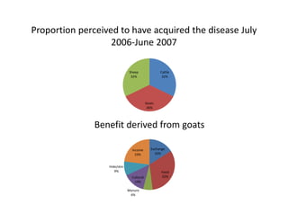 Using participatory epidemiology tools to investigate Contagious caprine pleuropneumonia (CCPP) in Maasai flocks, northern Tanzania