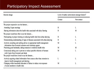 Participatory planning, implementation and evaluation of a zoonosis control project in Kenya