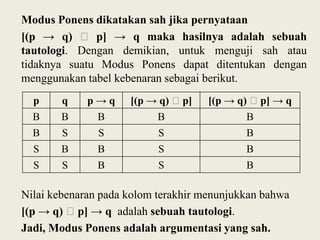 Modus Ponens dikatakan sah jika pernyataan
[(p → q) ˄ p] → q maka hasilnya adalah sebuah
tautologi. Dengan demikian, untuk menguji sah atau
tidaknya suatu Modus Ponens dapat ditentukan dengan
menggunakan tabel kebenaran sebagai berikut.
p

q

p→q

[(p → q) ˄p]

[(p → q) ˄p] → q

B

B

B

B

B

B

S

S

S

B

S

B

B

S

B

S

S

B

S

B

Nilai kebenaran pada kolom terakhir menunjukkan bahwa
[(p → q) ˄p] → q adalah sebuah tautologi.
Jadi, Modus Ponens adalah argumentasi yang sah.

 