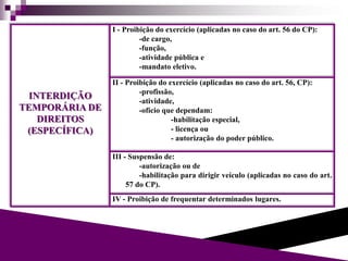 INTERDIÇÃO
TEMPORÁRIA DE
DIREITOS
(ESPECÍFICA)
I - Proibição do exercício (aplicadas no caso do art. 56 do CP):
-de cargo,
-função,
-atividade pública e
-mandato eletivo.
II - Proibição do exercício (aplicadas no caso do art. 56, CP):
-profissão,
-atividade,
-ofício que dependam:
-habilitação especial,
- licença ou
- autorização do poder público.
III - Suspensão de:
-autorização ou de
-habilitação para dirigir veículo (aplicadas no caso do art.
57 do CP).
IV - Proibição de frequentar determinados lugares.
 