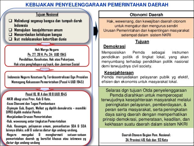 Penataan Urusan Pemerintahan Dalam Pembangunan Kesehatan