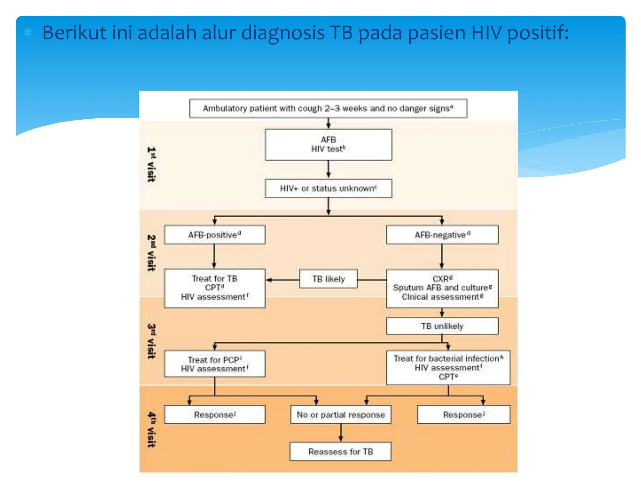 penatalaksanaan-tb-paru-pada-pasien-hiv.pptx