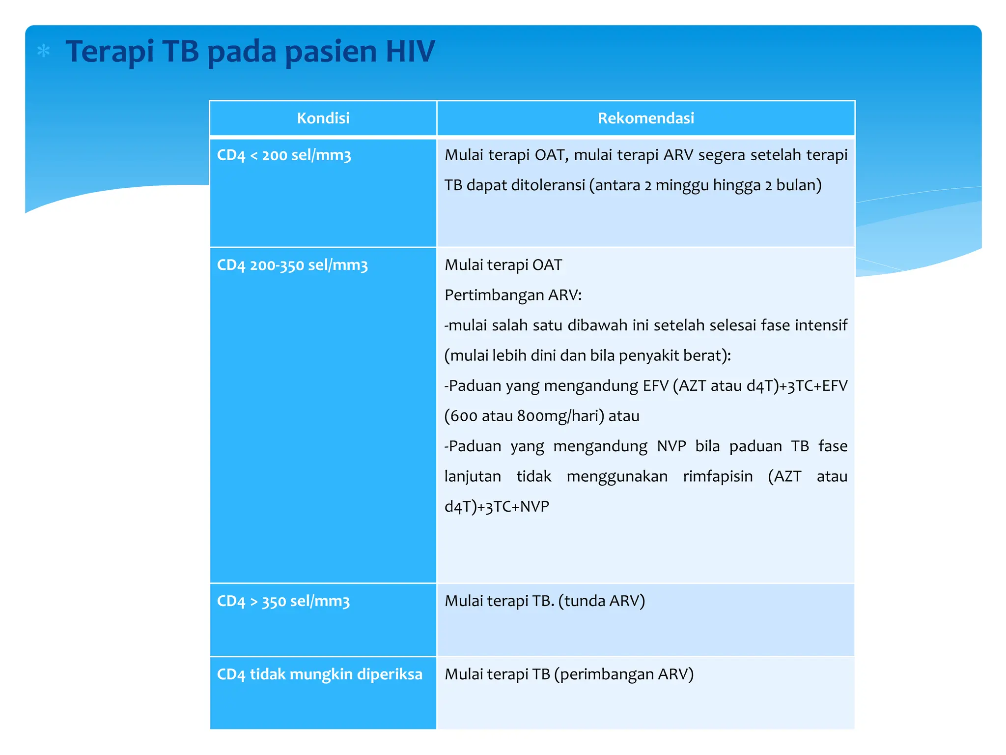 penatalaksanaan-tb-paru-pada-pasien-hiv.pptx