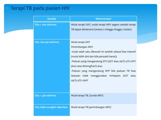  Terapi TB pada pasien HIV
Kondisi Rekomendasi
CD4 < 200 sel/mm3 Mulai terapi OAT, mulai terapi ARV segera setelah terapi
TB dapat ditoleransi (antara 2 minggu hingga 2 bulan)
CD4 200-350 sel/mm3 Mulai terapi OAT
Pertimbangan ARV:
-mulai salah satu dibawah ini setelah selesai fase intensif
(mulai lebih dini dan bila penyakit berat):
-Paduan yang mengandung EFV (AZT atau d4T)+3TC+EFV
(600 atau 800mg/hari) atau
-Paduan yang mengandung NVP bila paduan TB fase
lanjutan tidak menggunakan rimfapisin (AZT atau
d4T)+3TC+NVP
CD4 > 350 sel/mm3 Mulai terapi TB. (tunda ARV)
CD4 tidak mungkin diperiksa Mulai terapi TB (perimbangan ARV)
 