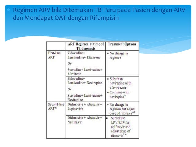 penatalaksanaan-tb-paru-pada-pasien-hiv.pptx