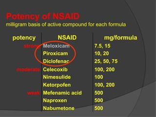 Weak Nsaids PENATALAKSANAAN NYERI pada pasien di RS.ppt