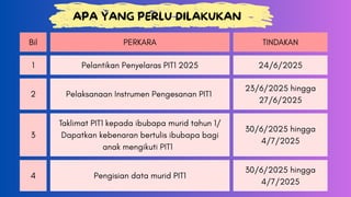 Penataran Pengoperasian PIT1 VVVVVVVVVVVVVV | PDF