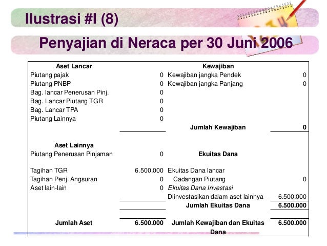 Penatausahaan Piutang Grand Zuri Fix