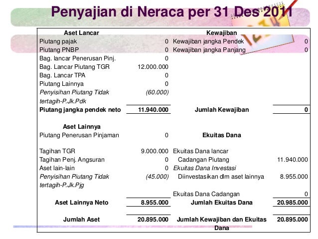 Penatausahaan Piutang Grand Zuri Fix