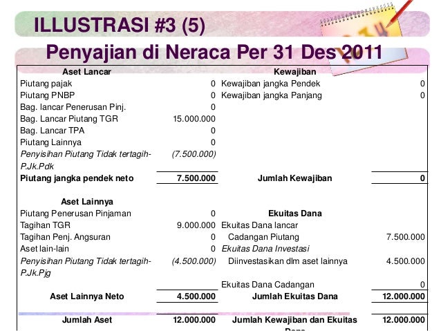 Penatausahaan Piutang Grand Zuri Fix