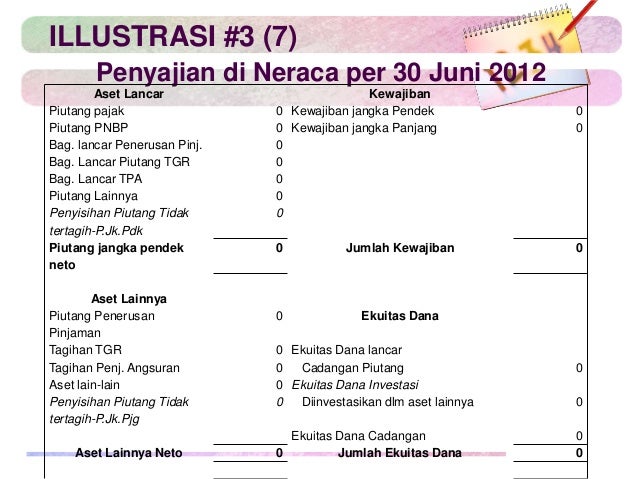 Penatausahaan Piutang Grand Zuri Fix