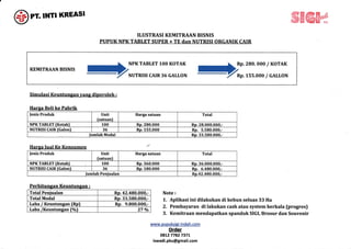 Penawaran kemitraan | PDF