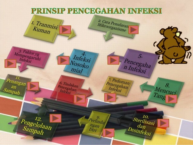 Cara Pencegahan Penyakit Non Infeksi