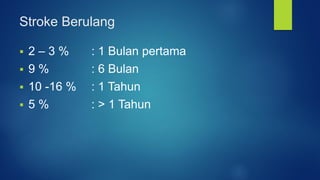 Stroke Berulang
 2 – 3 % : 1 Bulan pertama
 9 % : 6 Bulan
 10 -16 % : 1 Tahun
 5 % : > 1 Tahun
 