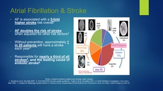 • AF is associated with a 5-fold
higher stroke risk overall1
• AF doubles the risk of stroke
when adjusted for other risk factors2
• Without prevention, approximately 1
in 20 patients will have a stroke
each year3
• Responsible for nearly a third of all
strokes5, and the leading cause of
embolic stroke6
*Stroke, transient ischaemic attacks and clinically ‘silent’ strokes
1. Savelieva I et al. Ann Med 2007 ; 2. ACC/AHA/HRS focused update guidelines : Fuster V et al. Circulation 2011 ; 3. Atrial Fibrillation Investigators. Arch Intern
Med 1994 ; 4. Carlson M. Medscape Cardiol 2004;8; 5. Hannon N et al. Cerebrovasc Dis 2010;29:43–9; 6. Emmerich J et al. Eur Heart J 2005;7(Suppl C):C28–33
Atrial Fibrillation & Stroke
 