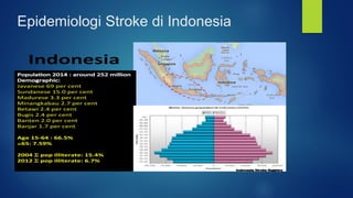 Epidemiologi Stroke di Indonesia
 