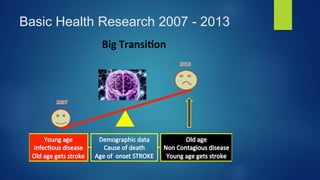Basic Health Research 2007 - 2013
 