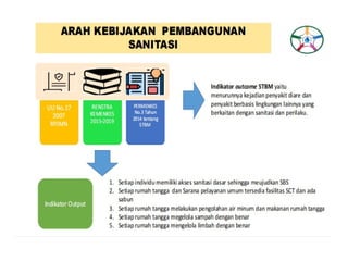 PENCEGAHAN STUNTING MELALUI kesling 2023.pptx