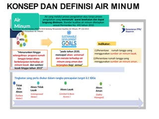 5
KONSEP DAN DEFINISI AIR MINUM
Tidak
Ada
Akses
(Surface
Water)
Akses Tidak
Layak
(Unimproved
Water)
Akses Layak
(Limited & Basic
Access )
Akses
Aman
(Safely
Managed)
Tingkatan yang perlu diukur dalam rangka pencapaian target 6.1 SDGs:
“pada tahun 2030,
mencapai akses universal
dan merata terhadap air
minum yang aman dan
terjangkau bagi semua”
(1)Persentase rumah tangga yang
menggunakan sumber air minum layak.
(2)Persentase rumah tangga yang
menggunakan sumber air minum aman.
Indikator:
Air yang melalui proses pengolahan atau tanpa proses
pengolahan yang memenuhi syarat kesehatan dan dapat
langsung diminum. Standar kualitas air minum ditetapkan
sesuai Permenkes No. 492 tahun 2010
Air
Minum
Permenkes No.492/Menkes/PER/IV/2010 tentang Persyaratan Kualitas Air Minum, PP 122/2015
tentang Sistem Penyediaan Air Minum
“Menurunkan hingga
setengahnya proporsi rumah
tangga tanpa akses
berkelanjutan terhadap air
minum layak dan sanitasi
layak hingga tahun 2015”
 