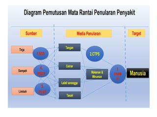 PENCEGAHAN STUNTING MELALUI kesling 2023.pptx