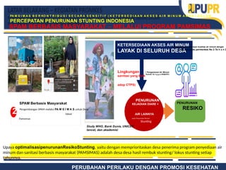 PERUBAHAN PERILAKU DENGAN PROMOSI KESEHATAN
PA M S I M A S B E R KO N T R I B U S I S E C A R A S E N S I T I F ( K E T E R S E D I A A N A K S E S A I R M I N U M A M A N ) D A L A M
PERCEPATAN PENURUNAN STUNTING INDONESIA
SPAM BERBASIS MASYARAKAT – MELALUI PROGRAM PAMSIMAS
+ Pengamanan Air Minum
Rumah Ta n g g a (PAM-RT)
KETERSEDIAAN AKSES AIR MINUM
LAYAK DI SELURUH DESA
PENURUNAN
KEJADIAN DIARE +
AIR LAINNYA
pada Masyarakat Rentan
Stunting
PENURUNAN
RESIKO
Mendorong pengawasan kualitas air minum dengan
mengacu pada permenkes No 2 Ta h u n 2
Upaya optimalisasipenurunanResikoStunting, yaitu dengan memprioritaskan desa penerima program penyediaan air
minum dan sanitasi berbasis masyarakat (PAMSIMAS) adalah desa desa hasil rembuk stunting/ lokus stunting setiap
tahunnya.
SPAM Berbasis Masyarakat
Pengembangan SPAM melalui PA M S I M A S untuk Desa
lokasi
Pamsimas
1
2
Study WHO, Bank Dunia, UNICEF,
lancet, dan akademisi
Lingkungan
sanitasi yang Baik
adop CTPS)
 