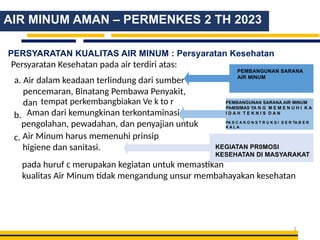 3
AIR MINUM AMAN – PERMENKES 2 TH 2023
PERSYARATAN KUALITAS AIR MINUM : Persyaratan Kesehatan
Persyaratan Kesehatan pada air terdiri atas:
a. Air dalam keadaan terlindung dari sumber
pencemaran, Binatang Pembawa Penyakit,
dan tempat perkembangbiakan Ve k to r
b.
c.
Aman dari kemungkinan terkontaminasi;
pengolahan, pewadahan, dan penyajian untuk
Air Minum harus memenuhi prinsip
higiene dan sanitasi.
pada huruf c merupakan kegiatan untuk memastikan
kualitas Air Minum tidak mengandung unsur membahayakan kesehatan
PEMBANGUNAN SARANA
AIR MINUM
PEMBANGUNAN SARANA AIR MINUM
PAMSIMAS YA N G M E M E N U H I K A
I D A H T E K N I S D A N
PA S C A K O N S T R U K S I S E R TA B E R
K A L A
KEGIATAN PR0MOSI
KESEHATAN DI MASYARAKAT
 