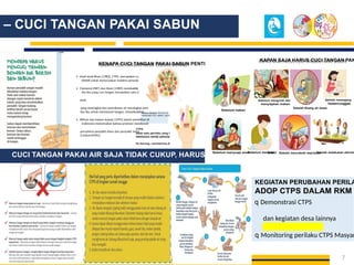 7
– CUCI TANGAN PAKAI SABUN
KENAPA CUCI TANGAN PAKAI SABUN PENTING?
CTPS:
salah satu perilaku yang bisa
memutus rantai penularan
flu burung, coronavirus,dll)
Karena ditelapak TA N G A N banyak
menempel virus, bakteri, sporozoa,
v Hasil studi Khan [1982], CTPS, merupakan cara yang
efektif untuk menurunkan insidens penyakit,
v Clemens[1987] dan Alam [1989] membuktikan bahwa
ibu-ibu yang cuci tangan merupakan satu dari banyak
anak.
yang meningkat dan pemakaian air meningkat oleh
ibu-ibu untuk membasuh tangan, menyebabkan
v Wilson dan kawan-kawan [1991] dalam penelitian di
Indonesia menemukan bahwa promosi membasuh
prevalensi penyakit diare dan penyakit mata
[conjunctivitis].
CUCI TANGAN PAKAI AIR SAJA TIDAK CUKUP, HARUS PAKAI SABUN
KAPAN SAJA HARUS CUCI TANGAN PAK
Sebelum makan
Sebelum mengolah dan
menyiapkan makan
Setelah memegang
hewan/unggas
Sebelum menyuapi anak Setelah menceboki bayi/anak
Setelah Buang air besar
Sebelum menyusui
bayi Setelah melakukan aktivita
KEGIATAN PERUBAHAN PERILA
ADOP CTPS DALAM RKM
q Demonstrasi CTPS
dan kegiatan desa lainnya
q Monitoring perilaku CTPS Masyar
 