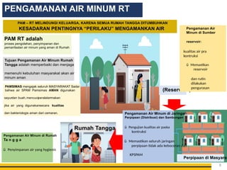 8
PENGAMANAN AIR MINUM RT
PAM – RT MELINDUNGI KELUARGA, KARENA SEMUA RUMAH TANGGA DITUMBUHKAN
KESADARAN PENTINGNYA “PERILAKU” MENGAMANKAN AIR
PAMSIMAS mengajak seluruh MASYARAKAT Sadar
bahwa air SPAM Pamsimas AMAN digunakan
sayurdan buah,mencuciperalatan
makan
jika air yang digunakansecara kualitas
dan bakteriologis aman dari cemaran.
Tujuan Pengamanan Air Minum Rumah
Tangga adalah memperbaiki dan menjaga
memenuhi kebutuhan masyarakat akan air
minum aman
PAM RT adalah
proses pengolahan, penyimpanan dan
pemanfaatan air minum yang aman di Rumah
(Reservoar)
Pengamanan Air
Minum di Sumber
reservoir:
kualitas air pra
kontruksi
ü Memastikan
reservoir
dan rutin
dilakukan
pengurasan
Pengamanan Air Minum di Jaringan
Perpipaan (Distribusi) dan Sambungan
ü Pengujian kualitas air paska
kontruksi
ü Memastikan seluruh jaringan
perpipaan tidak ada kebocoran dan
KPSPAM
Pengamanan Air Minum di Rumah
Ta n g g a
ü Penyimpanan air yang hygienis
Perpipaan di Masyarak
Rumah Tangga
 