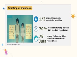 PENCEGAHAN STUNTING MELALUI kesling 2023.pptx