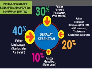 PENCEGAHAN STUNTING MELALUI kesling 2023.pptx