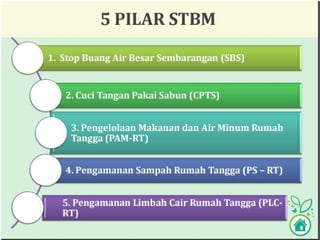 PENCEGAHAN STUNTING MELALUI kesling 2023.pptx