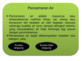 Pencemaran Air

 Pencemaran      air     adalah   masuknya        atau
  dimasukkannya makhluk hidup, zat, energi atau
  komponen lain kedalam air oleh kegiatan manusia
  sehinnga kualitas air turun sampai ketingkat tertentu
  yang menyebabkan air tidak berfungsi lagi sesuai
  dengan peruntukannya.
Pencemaran air dapat dikelompokkan kedalam dua
 kategori, yaitu:

       Sumber             Sumber tidak
      langsung             langsung
 