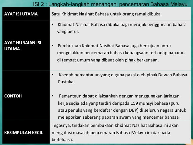 Pencemaran Bahasa By Intan Nurhazwani