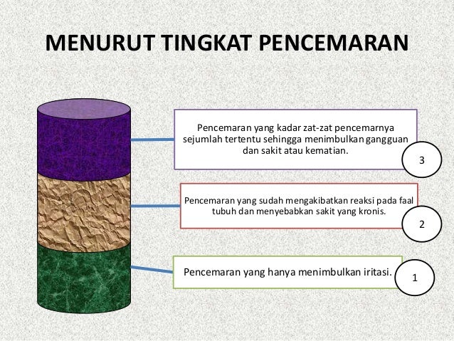 Pencemaran lingkungan