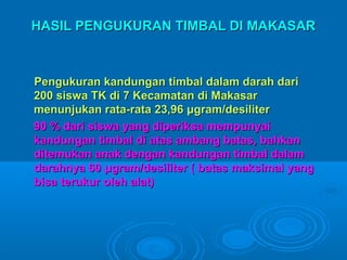 HASIL PENGUKURAN TTIIMMBBAALL DDII MMAAKKAASSAARR 
PPeenngguukkuurraann kkaanndduunnggaann ttiimmbbaall ddaallaamm ddaarraahh ddaarrii 
220000 ssiisswwaa TTKK ddii 77 KKeeccaammaattaann ddii MMaakkaassaarr 
mmeennuunnjjuukkaann rraattaa--rraattaa 2233,,9966 μμggrraamm//ddeessiilliitteerr 
9900 %% ddaarrii ssiisswwaa yyaanngg ddiippeerriikkssaa mmeemmppuunnyyaaii 
kkaanndduunnggaann ttiimmbbaall ddii aattaass aammbbaanngg bbaattaass,, bbaahhkkaann 
ddiitteemmuukkaann aannaakk ddeennggaann kkaanndduunnggaann ttiimmbbaall ddaallaamm 
ddaarraahhnnyyaa 6600 μμggrraamm//ddeessiilliitteerr (( bbaattaass mmaakkssiimmaall yyaanngg 
bbiissaa tteerruukkuurr oolleehh aallaatt)) 
 