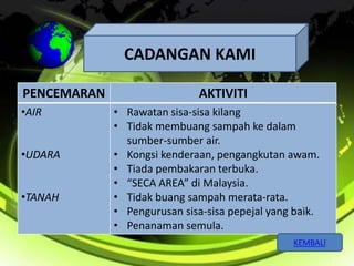CADANGAN KAMI 
PENCEMARAN AKTIVITI 
•AIR 
•UDARA 
•TANAH 
• Rawatan sisa-sisa kilang 
• Tidak membuang sampah ke dalam 
sumber-sumber air. 
• Kongsi kenderaan, pengangkutan awam. 
• Tiada pembakaran terbuka. 
• “SECA AREA” di Malaysia. 
• Tidak buang sampah merata-rata. 
• Pengurusan sisa-sisa pepejal yang baik. 
• Penanaman semula. 
KEMBALI 
 