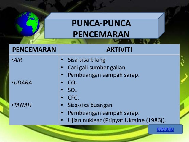 Pencemaran Punca Dan Solusinya