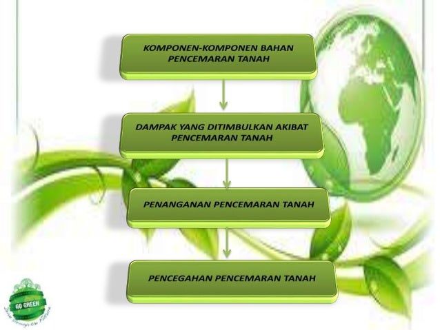 Pencemaran Tanah-Fisika Lingkungan