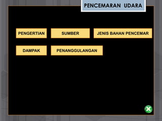 PENCEMARAN UDARA




PENGERTIAN    SUMBER      JENIS BAHAN PENCEMAR



 DAMPAK      PENANGGULANGAN
 